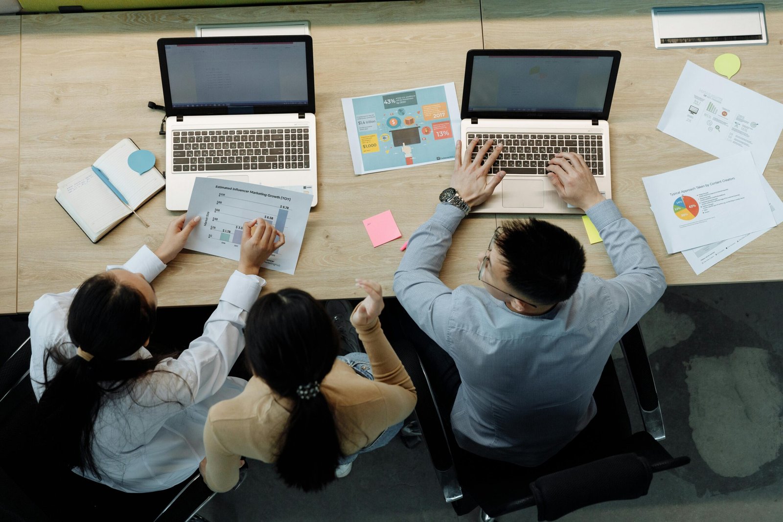 Digital Marketing Service